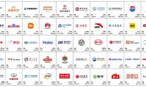 英媒報道中企在全球化視野下打造大國品牌（環(huán)球時報）